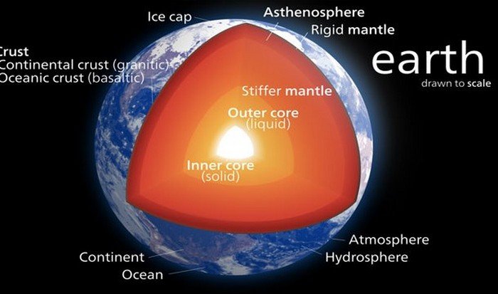 15 любопытных фактов о Земле