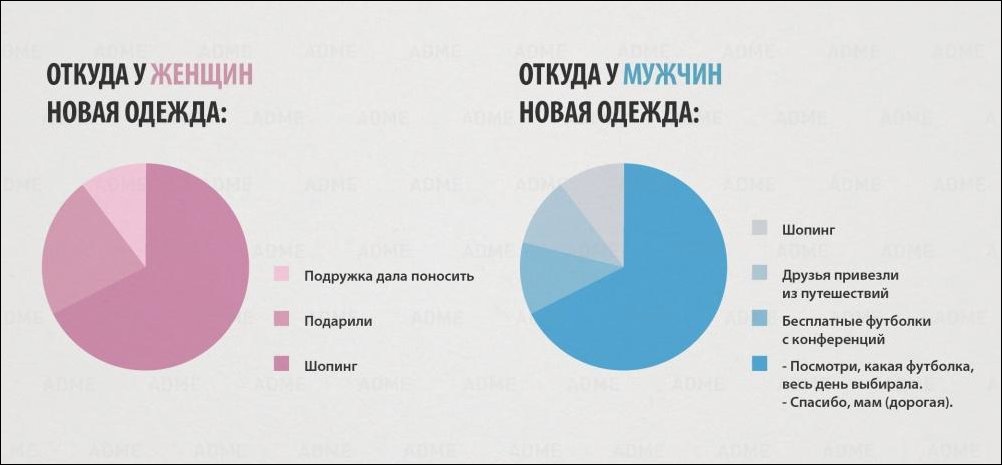 Инфографика о мужчинах и женщинах