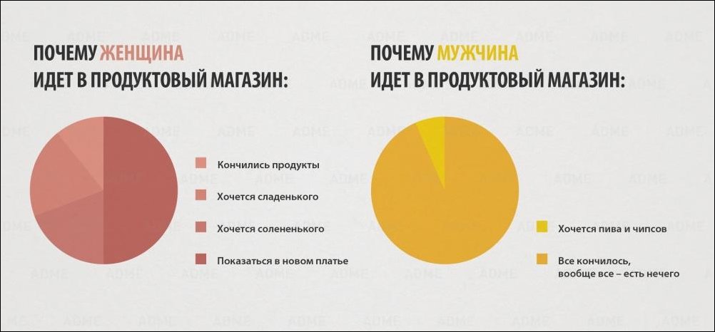 Инфографика о мужчинах и женщинах