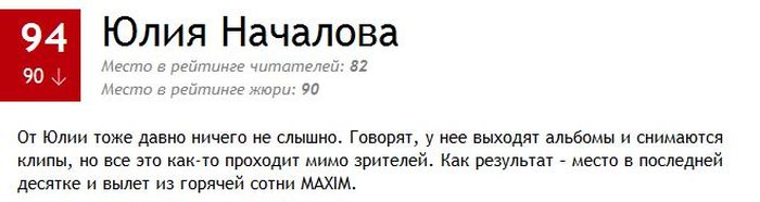 Maxim опубликовал рейтинг ТОП-100 самых сексуальных женщин России
