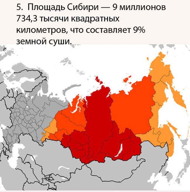 Подборка интересных фактов о России