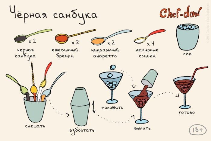 Рецепты различных коктейлей в картинках