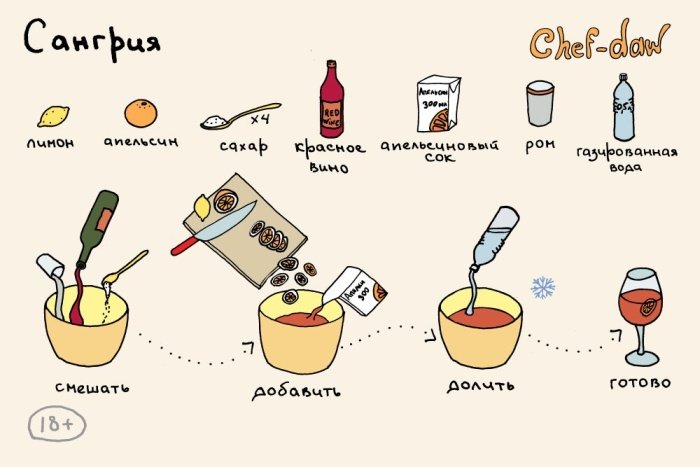 Рецепты различных коктейлей в картинках
