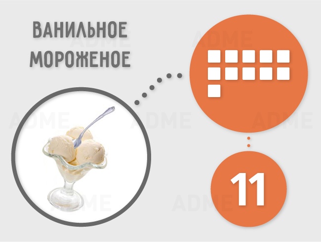 Сколько кубиков рафинада содержится в продуктах