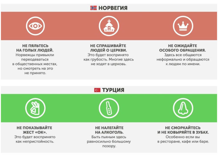 Чего не стоит делать в разных странах мира