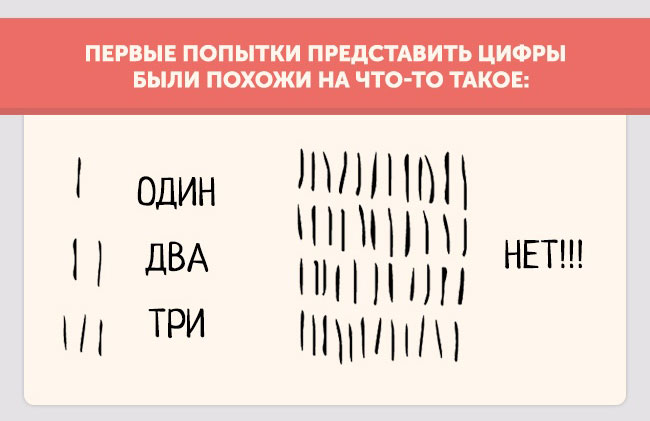 Как цифры пришли к своему современному виду