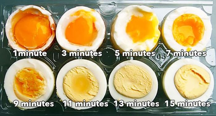 Американский шеф-повар нашел способ идеальной варки яиц