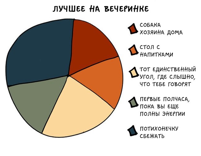 О жизни интроверта в графиках