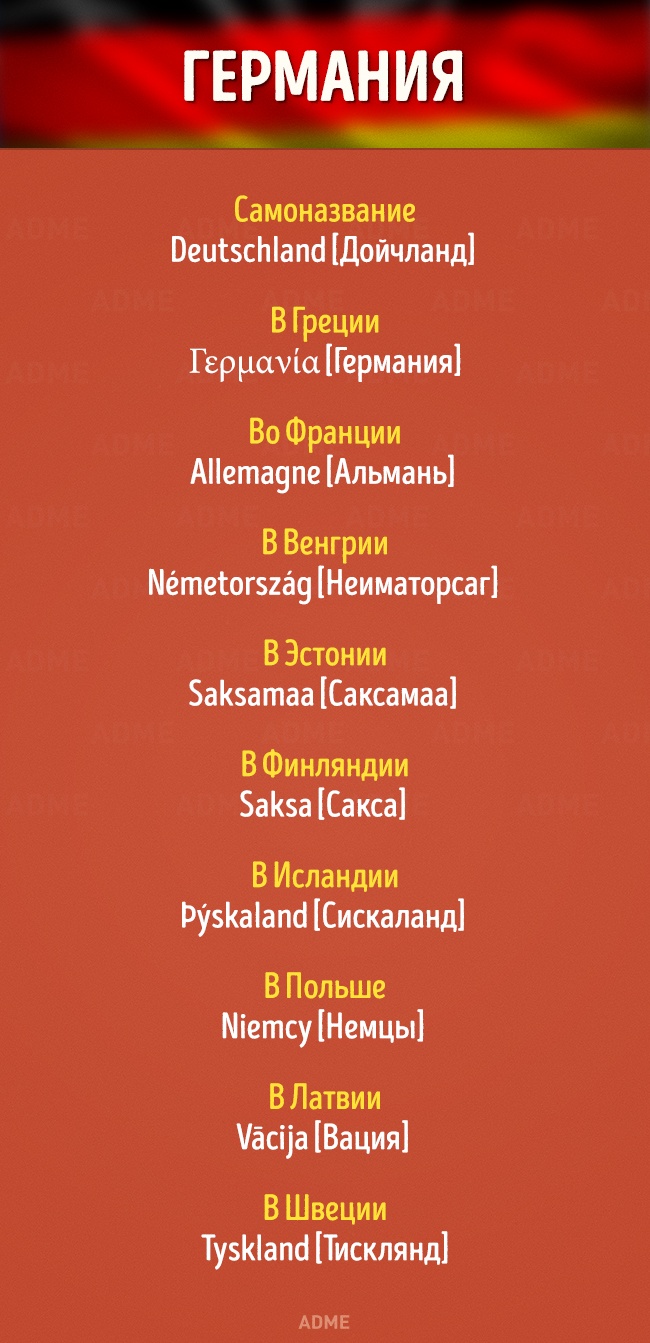 Названия некоторых стран на разных европейских языках