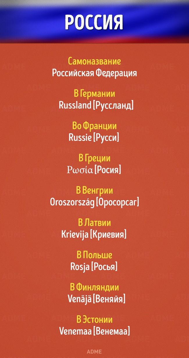 Названия некоторых стран на разных европейских языках