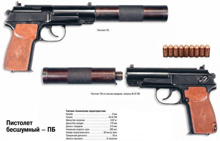 Бесшумные советские пистолеты