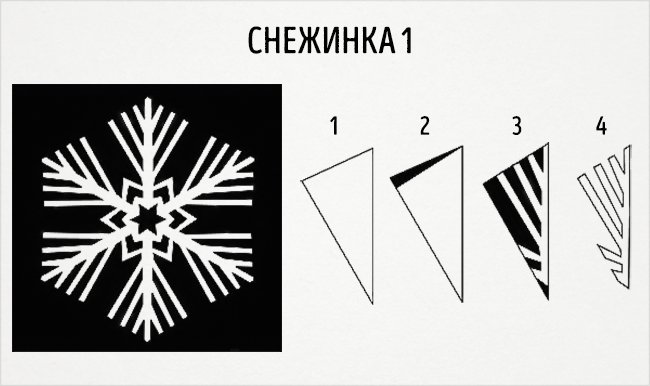 Схемы для вырезания снежинок из бумаги