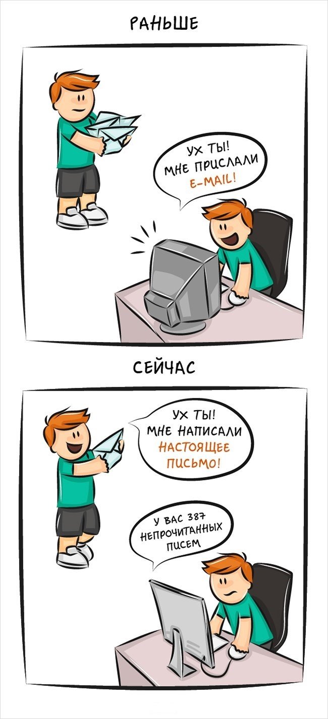 Привычки людей тогда и сейчас