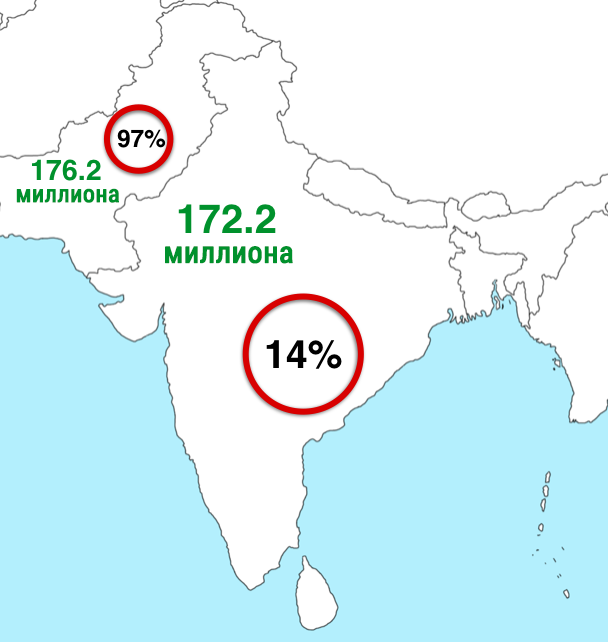 10 фактов о населении Индии, которые взрывают мозг
