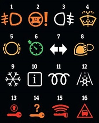 Значения иконок на приборной панели автомобиля