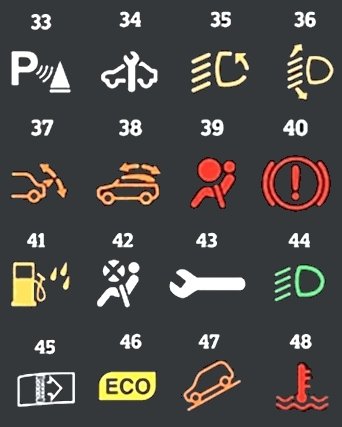 Значения иконок на приборной панели автомобиля