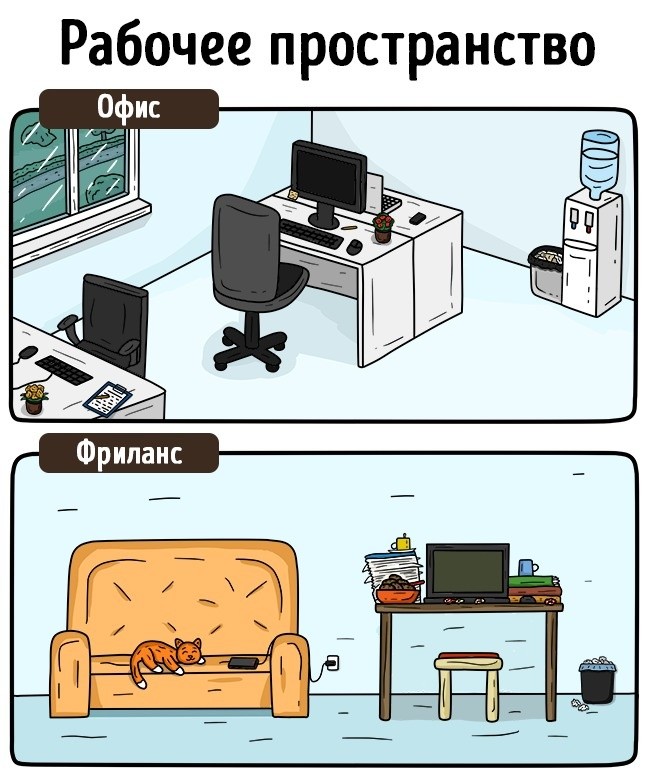 15 метких комиксов о том, как живут фрилансеры и офисные работники