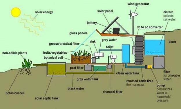 Дом из мусора экономит воду и электроэнергию