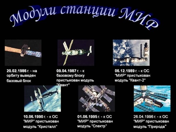 Интересные факты о космической станции Мир