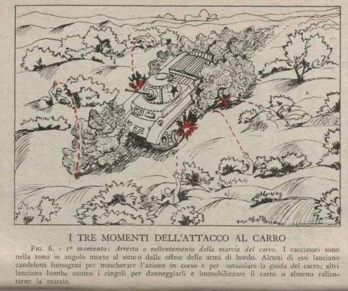Итальянская инструкция по борьбе с советскими танками