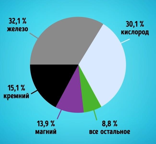 12 загадок нашей планеты, которые еще предстоит разгадать