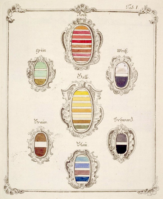 Цветовые круги Ньютона, Гёте и других теоретиков цвета