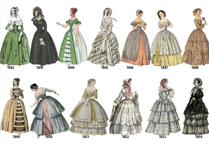 Как менялась мода на женские наряды с 1784 по 1970 год