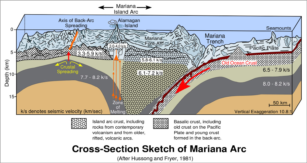 Интересные факты о Марианской впадине