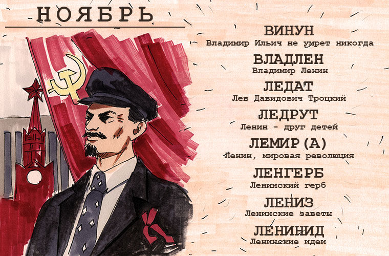 Как на Руси менялась мода на имена
