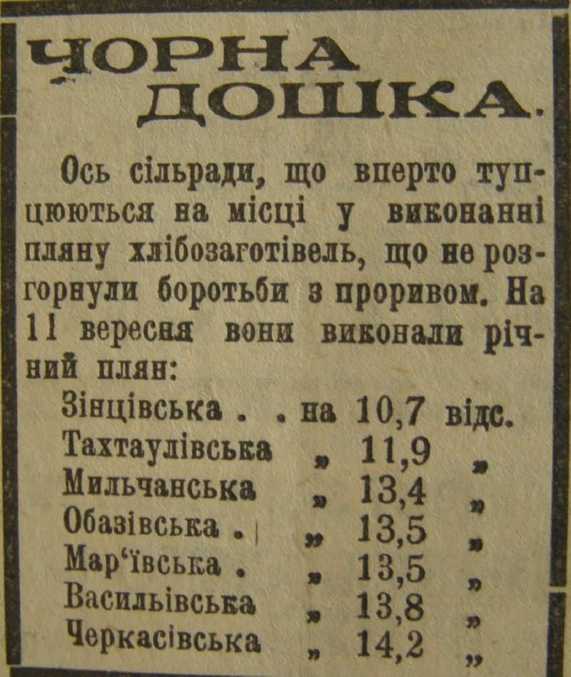 Факты о Голодоморе 1932-1933 годов