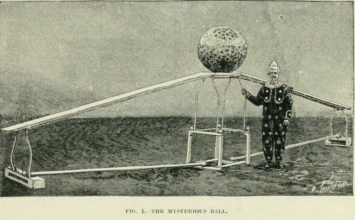 Сценические иллюзии, фокусы и трюки из книги 1897 года