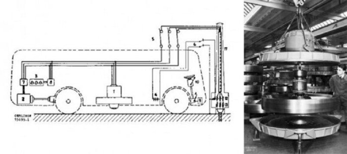 История гиробусов, использующих для хранения энергии 1,5-тонные маховики