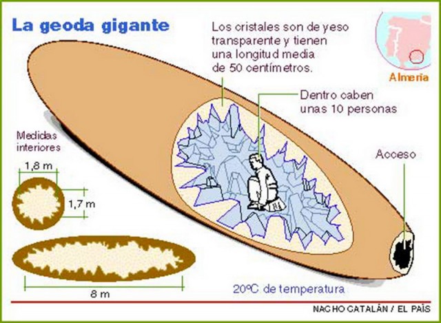La Geoda Gigante - удивительная жеода в Испании