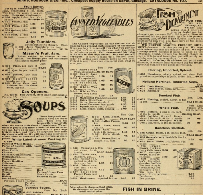 Странные и неожиданные вещи, которые продавались по почте в начале XX века