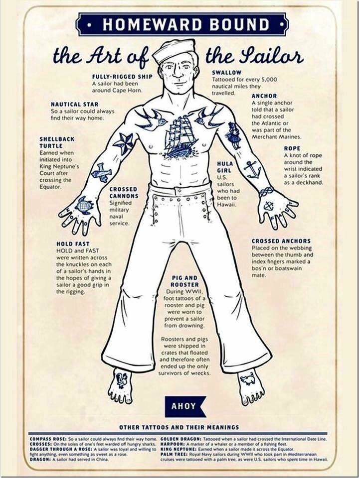 Что означают различные татуировки моряков