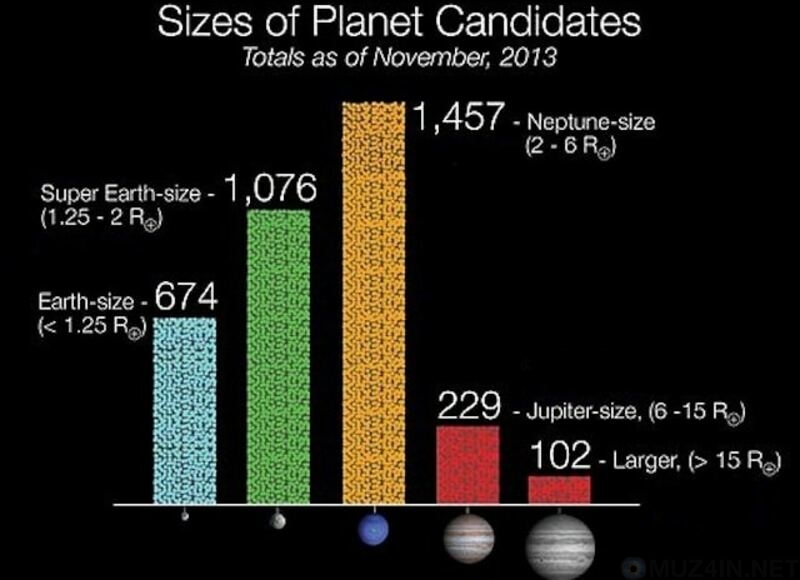 Странные и необычные факты о Солнечной системе