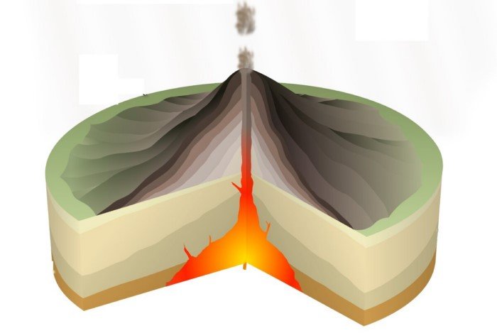 Что произойдёт, если взорвать ядерную бомбу в жерле вулкана?