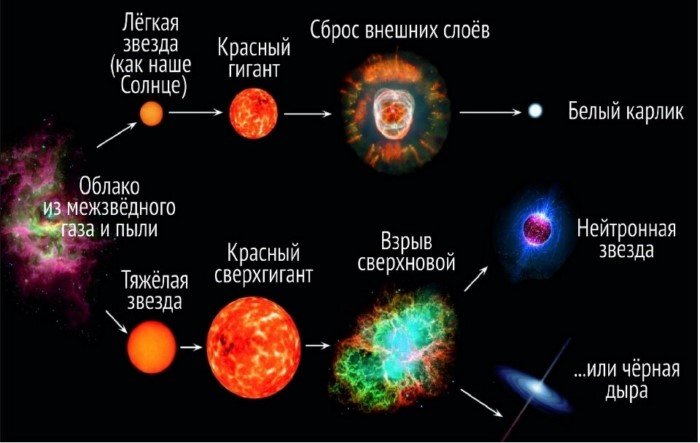 Как может выглядеть конец света по версии астрофизиков