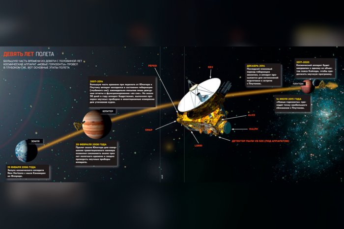 Что ученые нашли на поверхности Плутона?