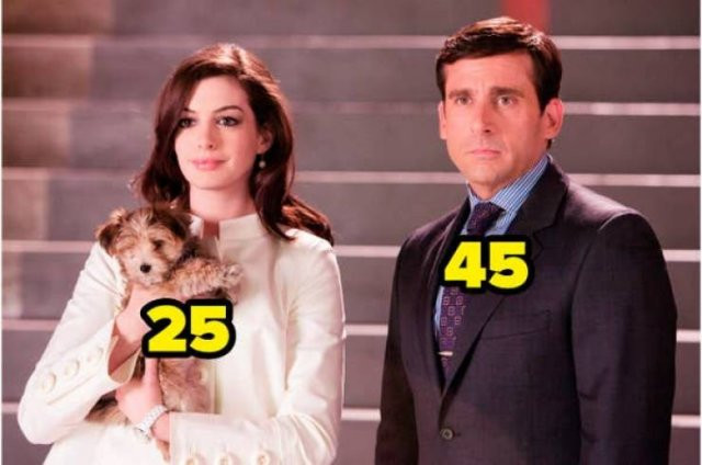 Разница в возрасте между актёрами, которые сыграли пары