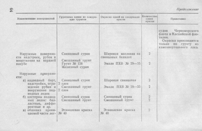 Почему субмарины именно черного цвета?