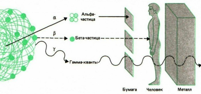 Почему радиация такая опасная и что происходит с человеком под её воздействием