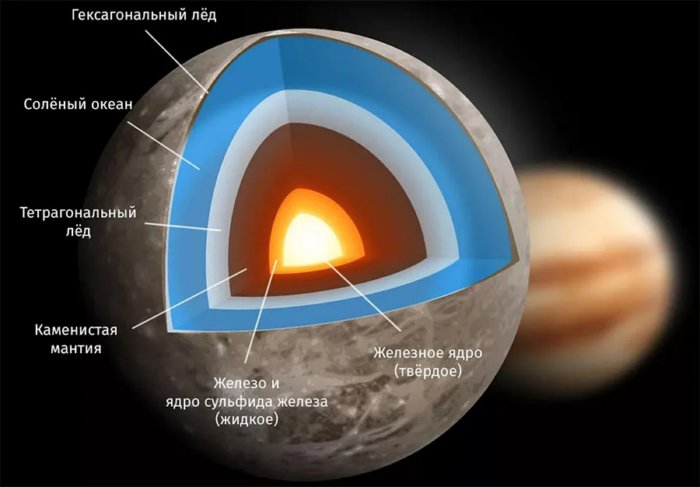 Ганимед – самый необычный спутник Солнечной системы