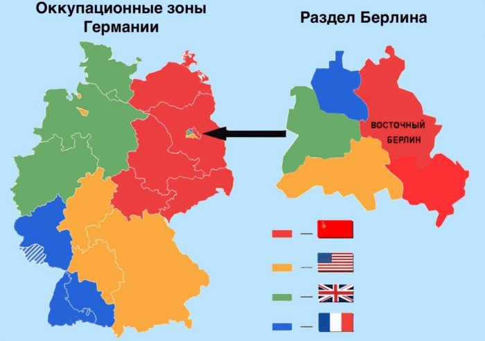 Почему СССР согласился на раздел Берлина после Великой Отечественной?