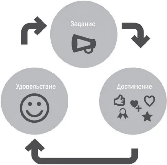 Почему игры важны с точки зрения эволюционного развития существ