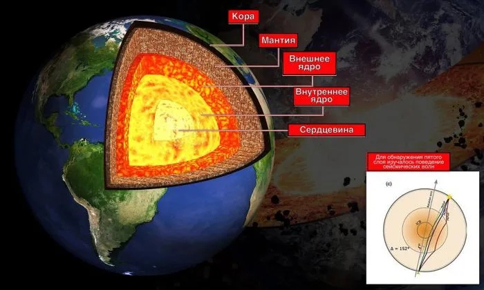 Ученые обнаружили пятый, ранее неизвестный слой нашей планеты