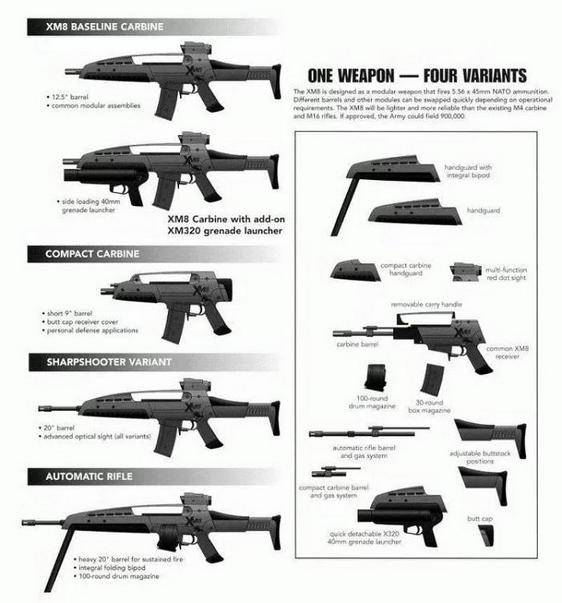 Примеры огнестрельного оружия, которые оказались настоящим провалом