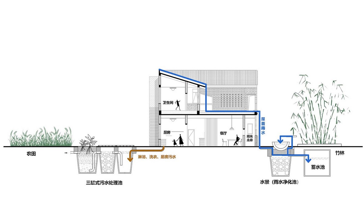 Реконструкция и расширение дома из кирпича в китайской деревне