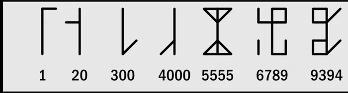 Как в XIII веке создали систему записи чисел до 10 000 одним символом