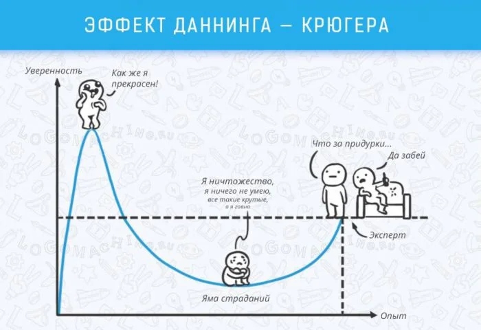 Немного неожиданных фактов, которые связывают историю и современность